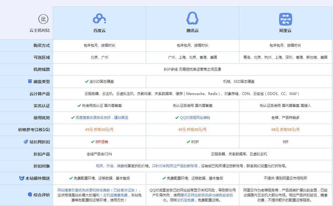 昭阳云主机代理对比.jpg